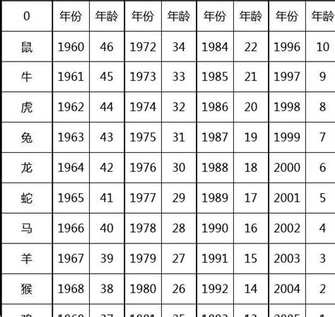 24年生肖|生肖年份对照表2024最新版 2024年生肖年龄对照你属何岁